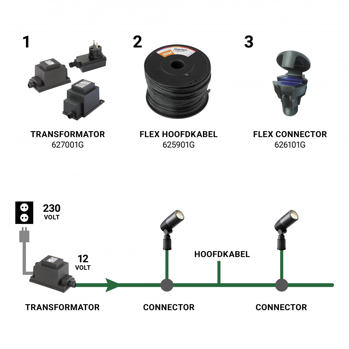 Bodenspot 12 Volt Alpha